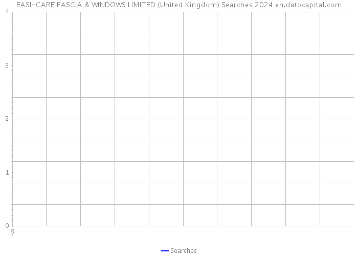 EASI-CARE FASCIA & WINDOWS LIMITED (United Kingdom) Searches 2024 