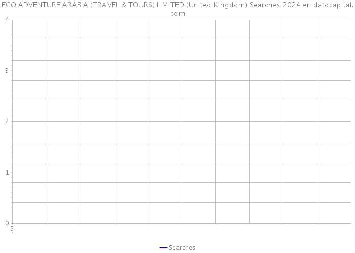 ECO ADVENTURE ARABIA (TRAVEL & TOURS) LIMITED (United Kingdom) Searches 2024 