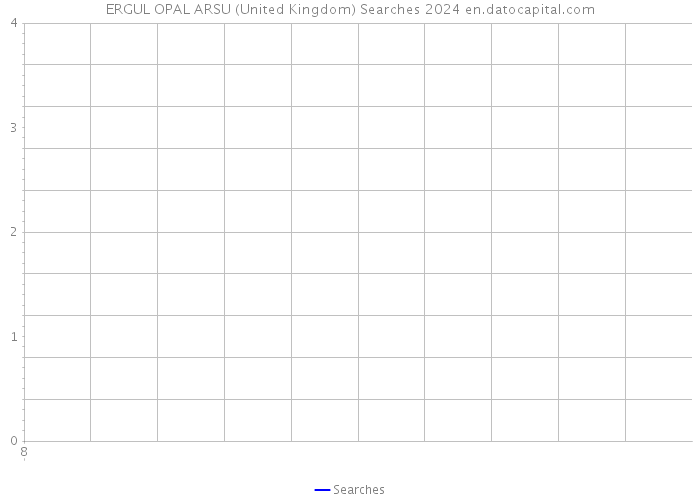 ERGUL OPAL ARSU (United Kingdom) Searches 2024 