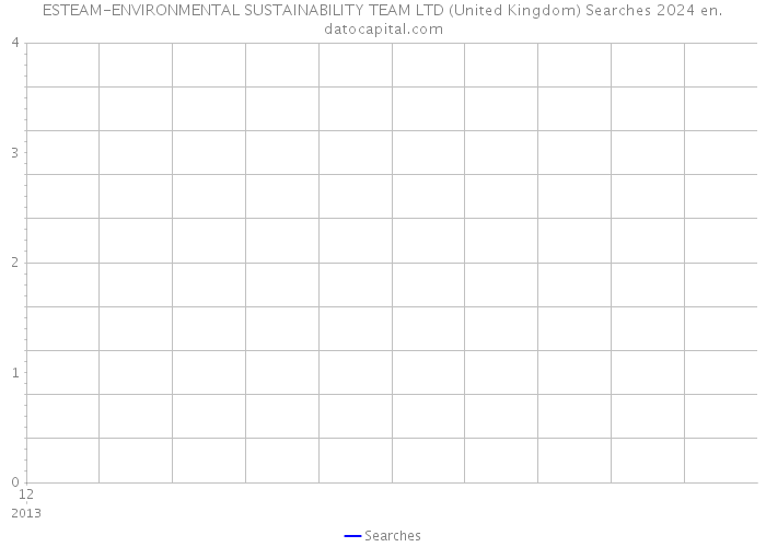 ESTEAM-ENVIRONMENTAL SUSTAINABILITY TEAM LTD (United Kingdom) Searches 2024 