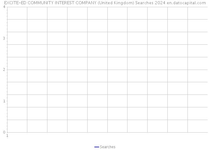 EXCITE-ED COMMUNITY INTEREST COMPANY (United Kingdom) Searches 2024 