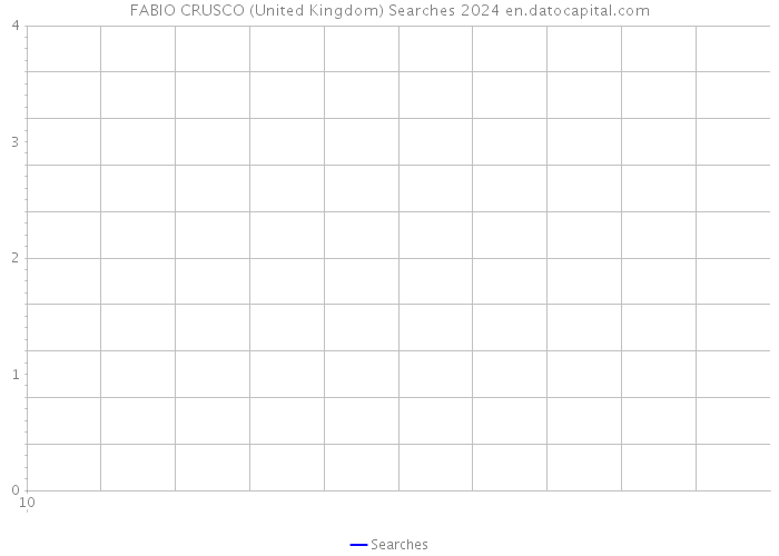FABIO CRUSCO (United Kingdom) Searches 2024 
