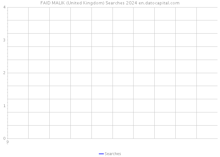 FAID MALIK (United Kingdom) Searches 2024 