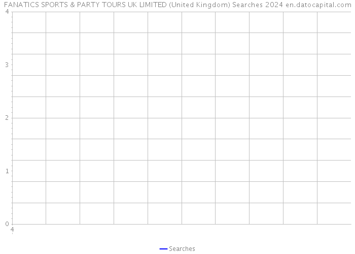 FANATICS SPORTS & PARTY TOURS UK LIMITED (United Kingdom) Searches 2024 