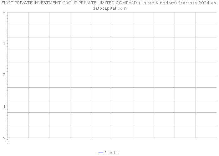 FIRST PRIVATE INVESTMENT GROUP PRIVATE LIMITED COMPANY (United Kingdom) Searches 2024 