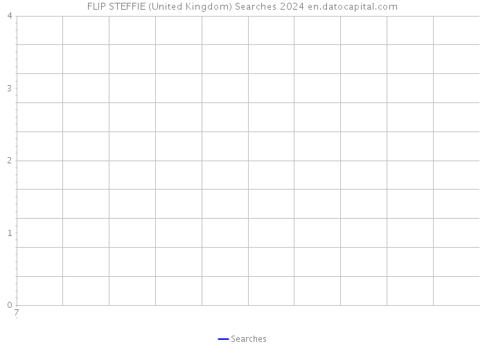 FLIP STEFFIE (United Kingdom) Searches 2024 