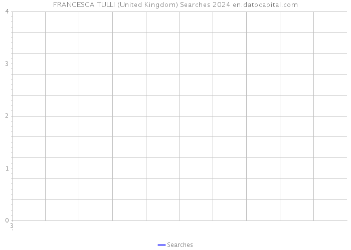 FRANCESCA TULLI (United Kingdom) Searches 2024 