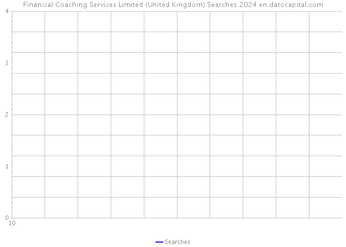 Financial Coaching Services Limited (United Kingdom) Searches 2024 