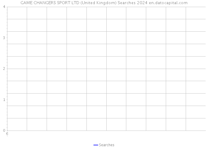 GAME CHANGERS SPORT LTD (United Kingdom) Searches 2024 