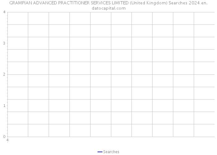GRAMPIAN ADVANCED PRACTITIONER SERVICES LIMITED (United Kingdom) Searches 2024 