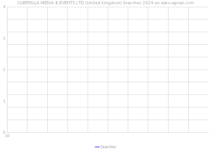 GUERRILLA MEDIA & EVENTS LTD (United Kingdom) Searches 2024 