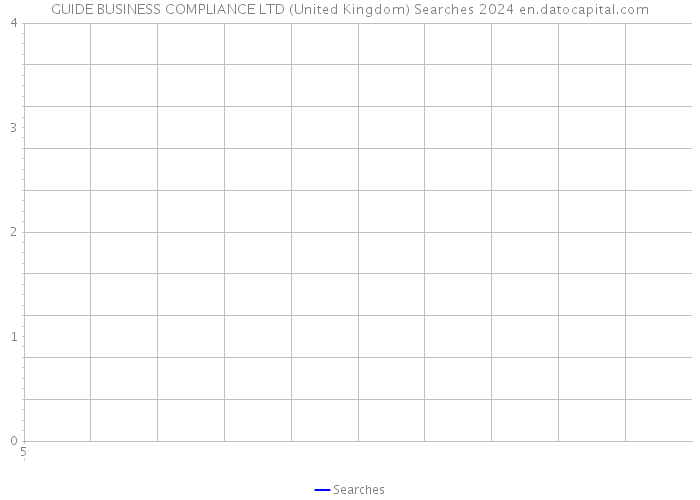 GUIDE BUSINESS COMPLIANCE LTD (United Kingdom) Searches 2024 