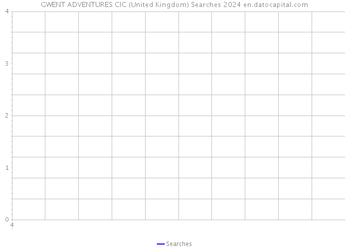 GWENT ADVENTURES CIC (United Kingdom) Searches 2024 