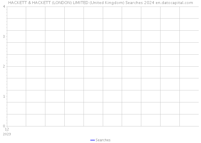 HACKETT & HACKETT (LONDON) LIMITED (United Kingdom) Searches 2024 