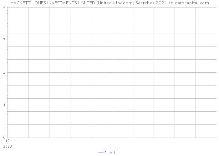HACKETT-JONES INVESTMENTS LIMITED (United Kingdom) Searches 2024 