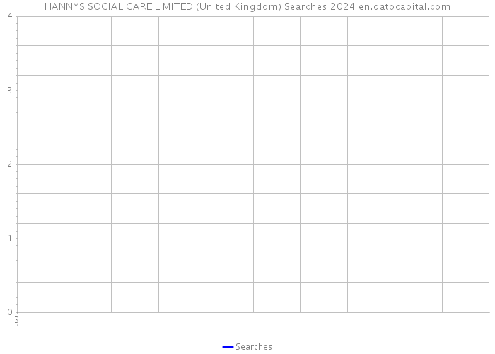 HANNYS SOCIAL CARE LIMITED (United Kingdom) Searches 2024 