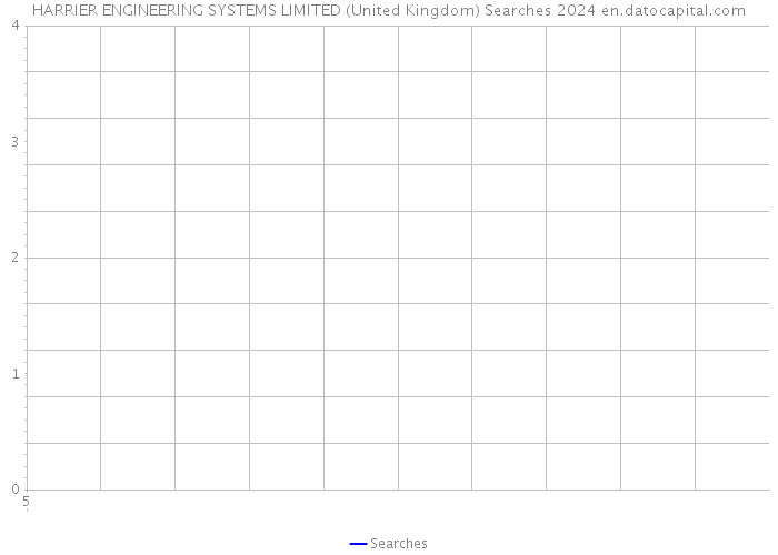 HARRIER ENGINEERING SYSTEMS LIMITED (United Kingdom) Searches 2024 