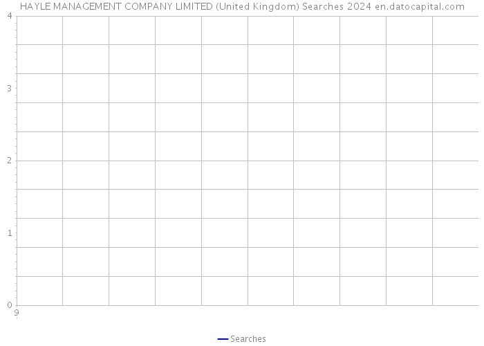 HAYLE MANAGEMENT COMPANY LIMITED (United Kingdom) Searches 2024 