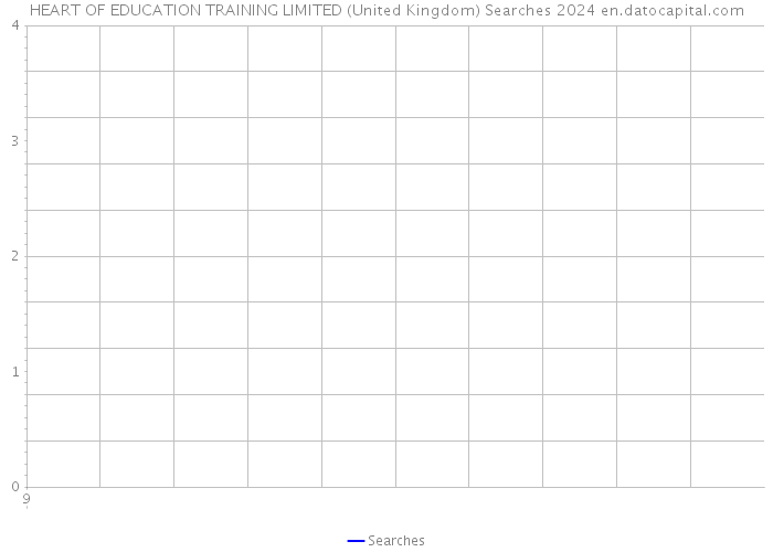 HEART OF EDUCATION TRAINING LIMITED (United Kingdom) Searches 2024 