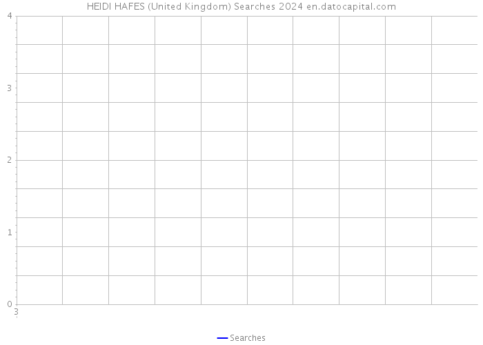 HEIDI HAFES (United Kingdom) Searches 2024 