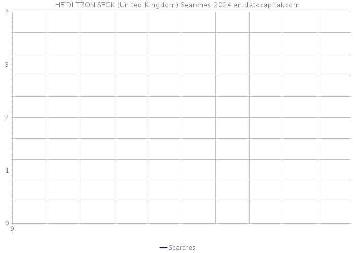 HEIDI TRONISECK (United Kingdom) Searches 2024 