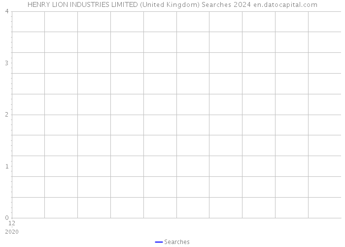 HENRY LION INDUSTRIES LIMITED (United Kingdom) Searches 2024 