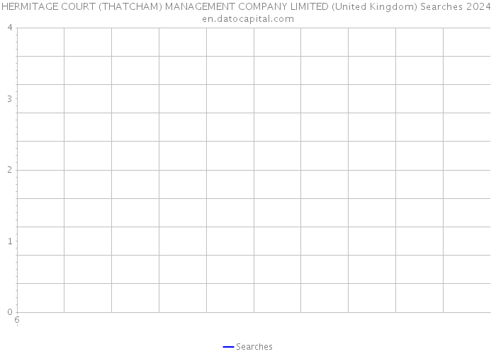 HERMITAGE COURT (THATCHAM) MANAGEMENT COMPANY LIMITED (United Kingdom) Searches 2024 