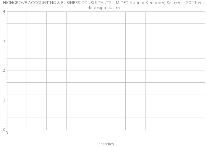 HIGHGROVE ACCOUNTING & BUSINESS CONSULTANTS LIMITED (United Kingdom) Searches 2024 