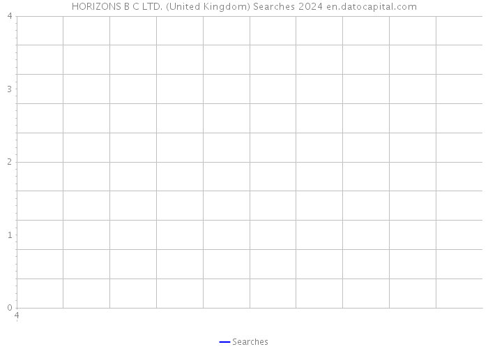 HORIZONS B C LTD. (United Kingdom) Searches 2024 