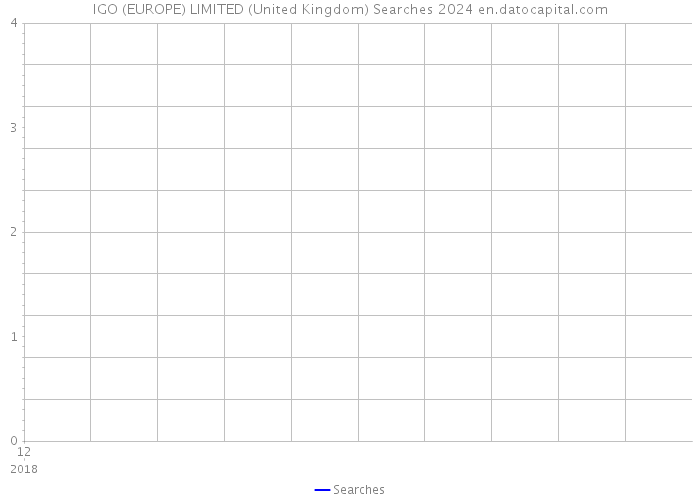 IGO (EUROPE) LIMITED (United Kingdom) Searches 2024 