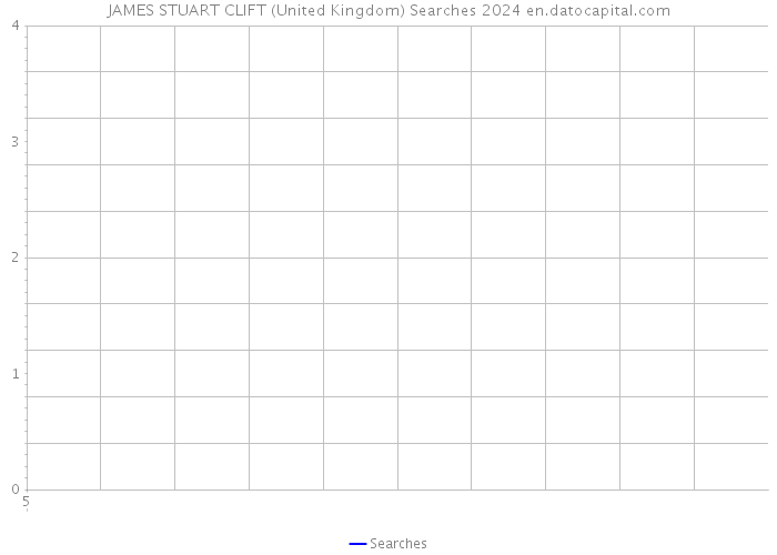 JAMES STUART CLIFT (United Kingdom) Searches 2024 