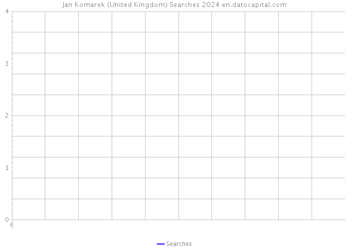 Jan Komarek (United Kingdom) Searches 2024 