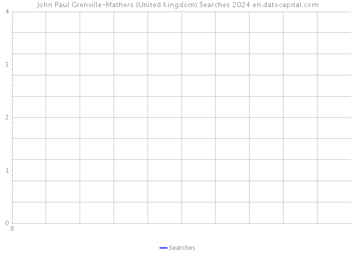 John Paul Grenville-Mathers (United Kingdom) Searches 2024 