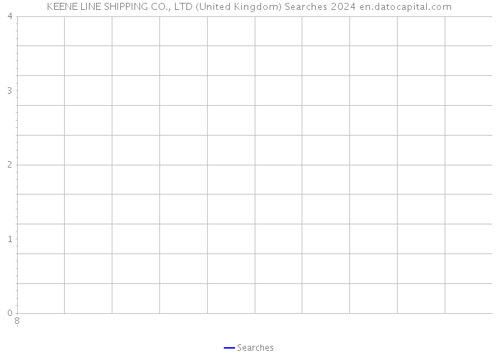 KEENE LINE SHIPPING CO., LTD (United Kingdom) Searches 2024 