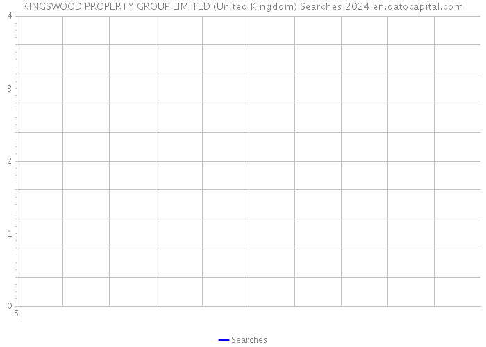 KINGSWOOD PROPERTY GROUP LIMITED (United Kingdom) Searches 2024 