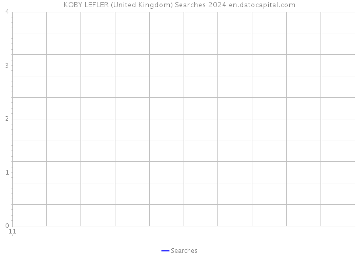 KOBY LEFLER (United Kingdom) Searches 2024 