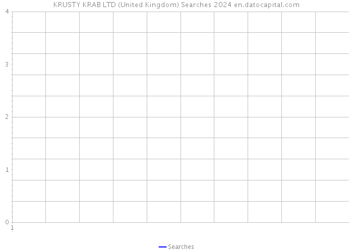 KRUSTY KRAB LTD (United Kingdom) Searches 2024 