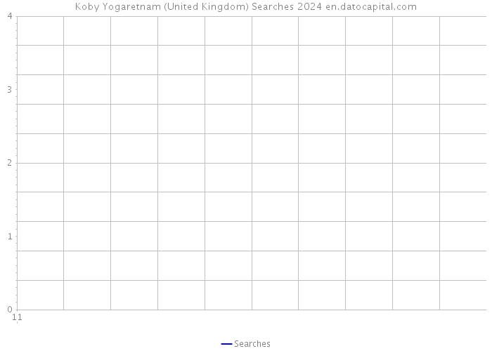 Koby Yogaretnam (United Kingdom) Searches 2024 