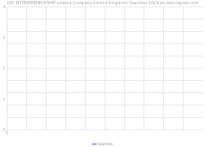 LEO ENTREPRENEURSHIP Limited Company (United Kingdom) Searches 2024 