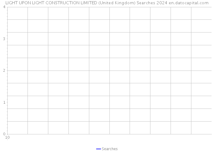 LIGHT UPON LIGHT CONSTRUCTION LIMITED (United Kingdom) Searches 2024 