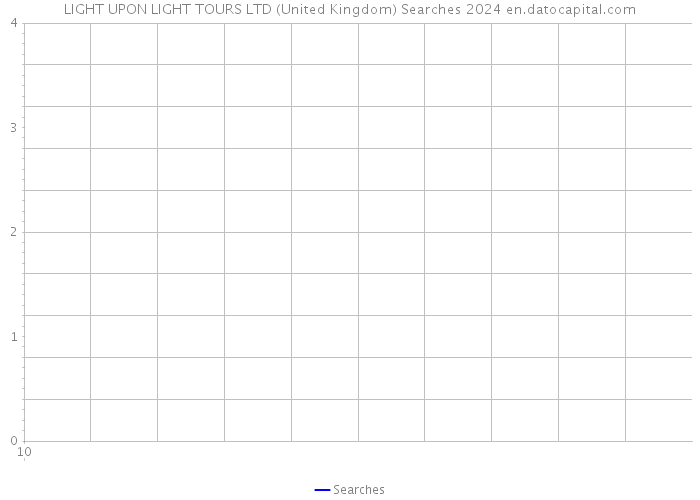 LIGHT UPON LIGHT TOURS LTD (United Kingdom) Searches 2024 