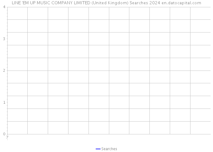 LINE 'EM UP MUSIC COMPANY LIMITED (United Kingdom) Searches 2024 