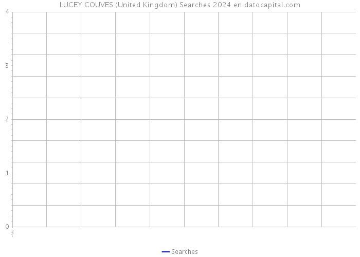 LUCEY COUVES (United Kingdom) Searches 2024 