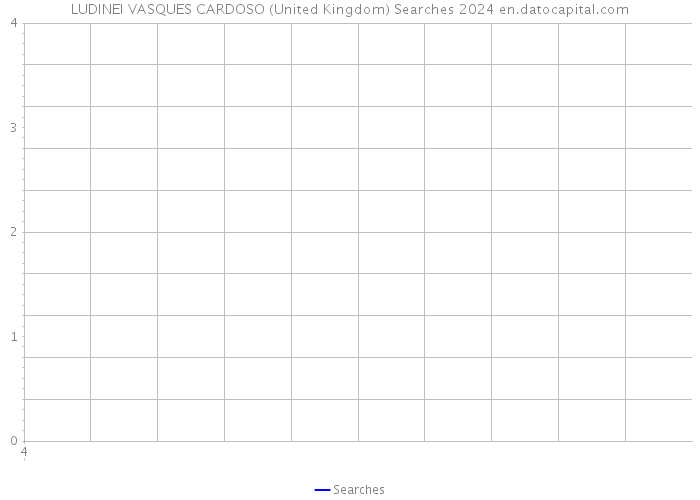 LUDINEI VASQUES CARDOSO (United Kingdom) Searches 2024 