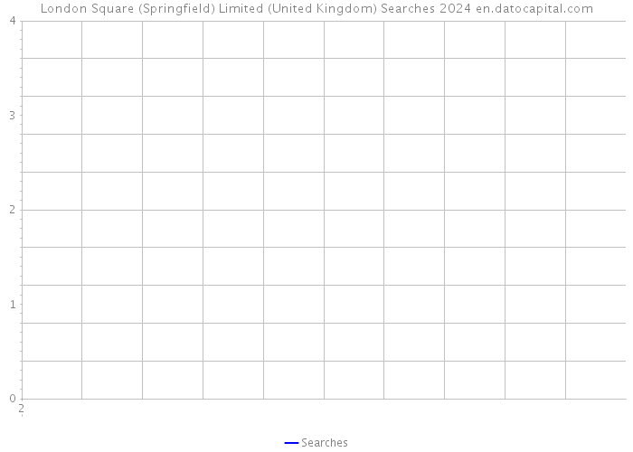 London Square (Springfield) Limited (United Kingdom) Searches 2024 