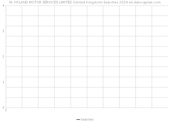 M. HYLAND MOTOR SERVICES LIMITED (United Kingdom) Searches 2024 
