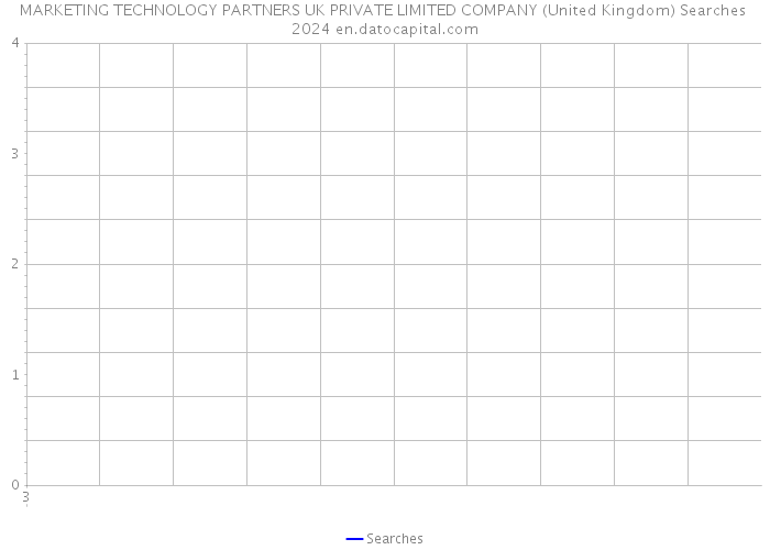 MARKETING TECHNOLOGY PARTNERS UK PRIVATE LIMITED COMPANY (United Kingdom) Searches 2024 
