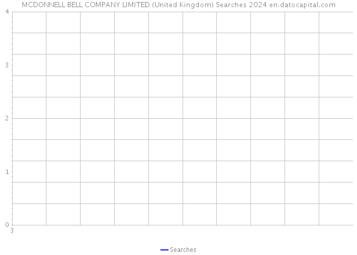 MCDONNELL BELL COMPANY LIMITED (United Kingdom) Searches 2024 