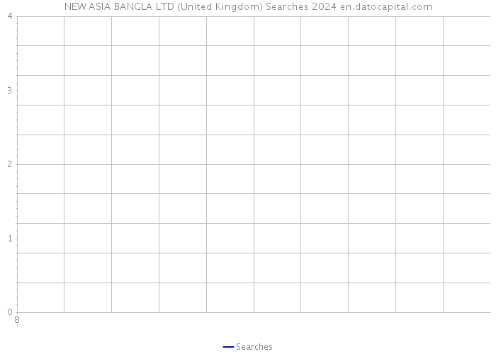 NEW ASIA BANGLA LTD (United Kingdom) Searches 2024 