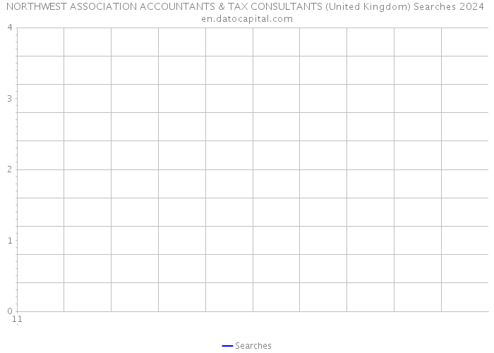 NORTHWEST ASSOCIATION ACCOUNTANTS & TAX CONSULTANTS (United Kingdom) Searches 2024 